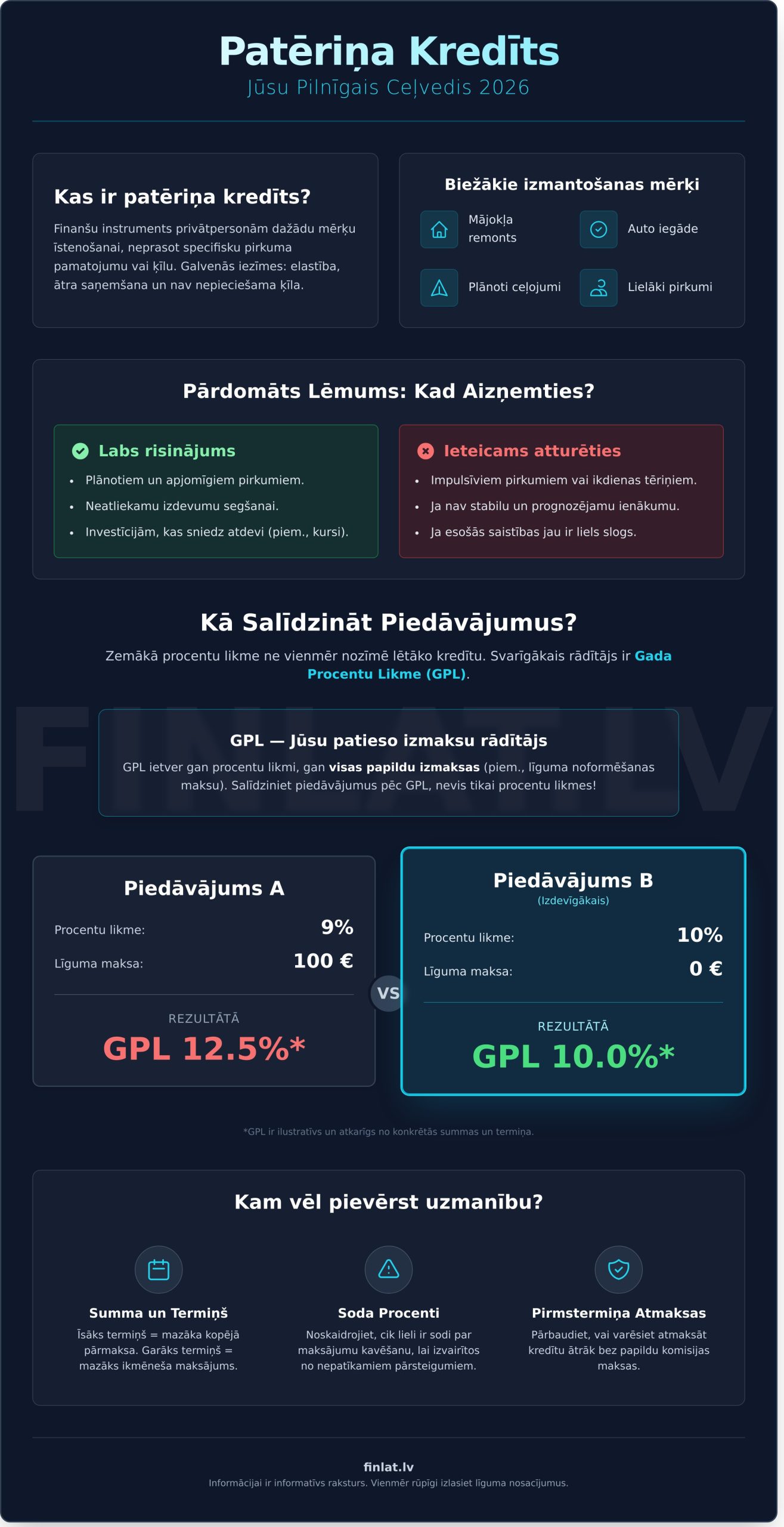 Patēriņa kredīts: Pilnīgs ceļvedis 2026. gadā - Infographic