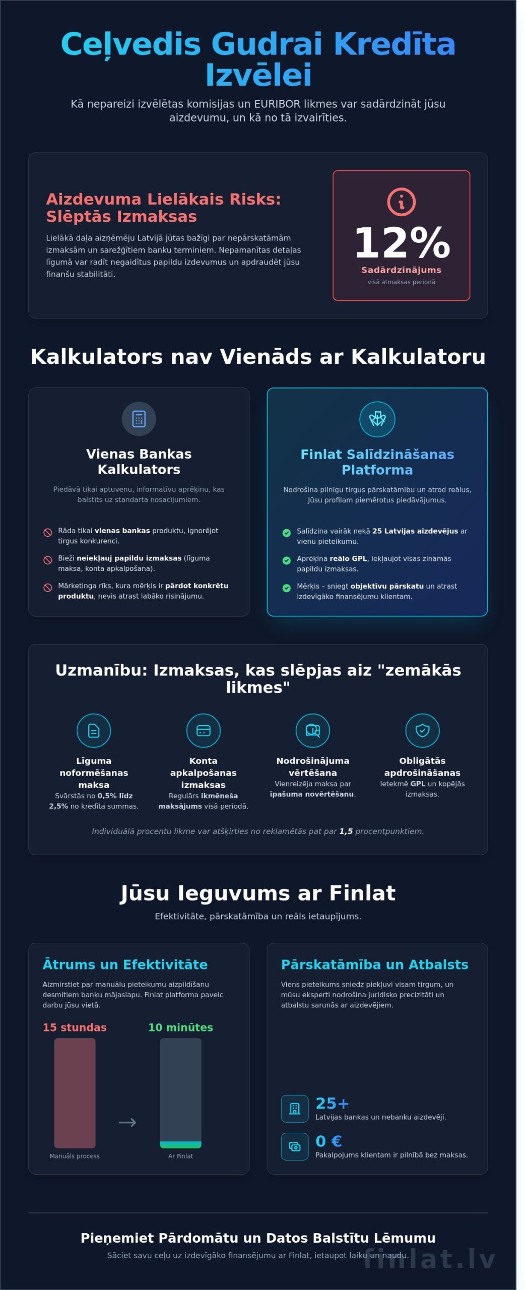 Kredīta kalkulators 2026: Kā precīzi aprēķināt aizdevuma izmaksas un ietaupīt? - Infographic