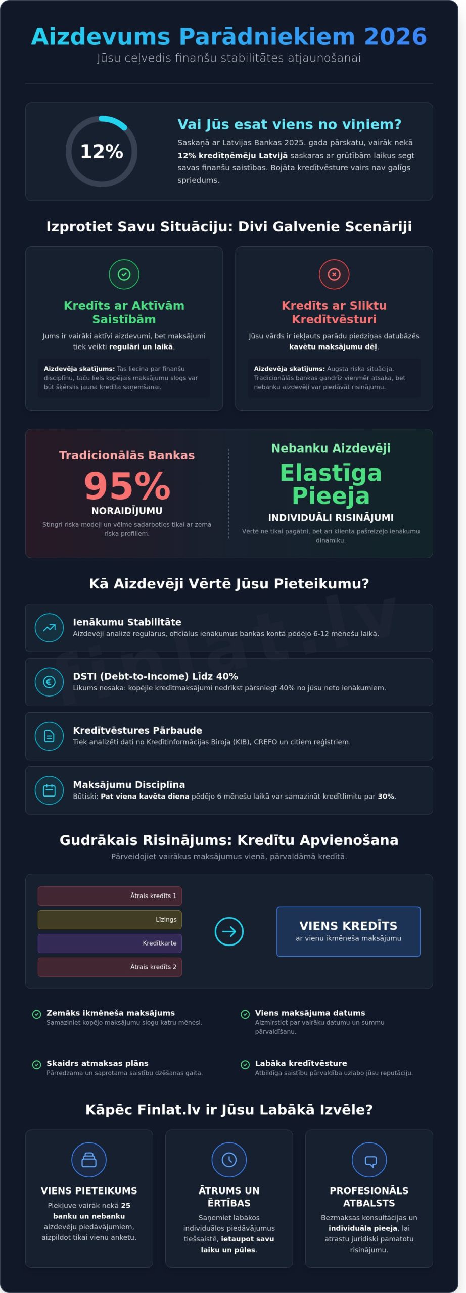 Aizdevums parādniekiem: Reāli risinājumi un iespējas 2026. gadā - Infographic